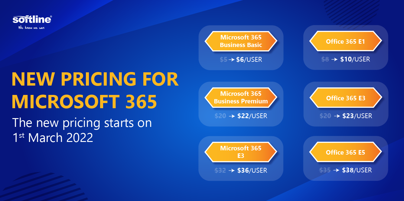 Microsoft 365 New Price